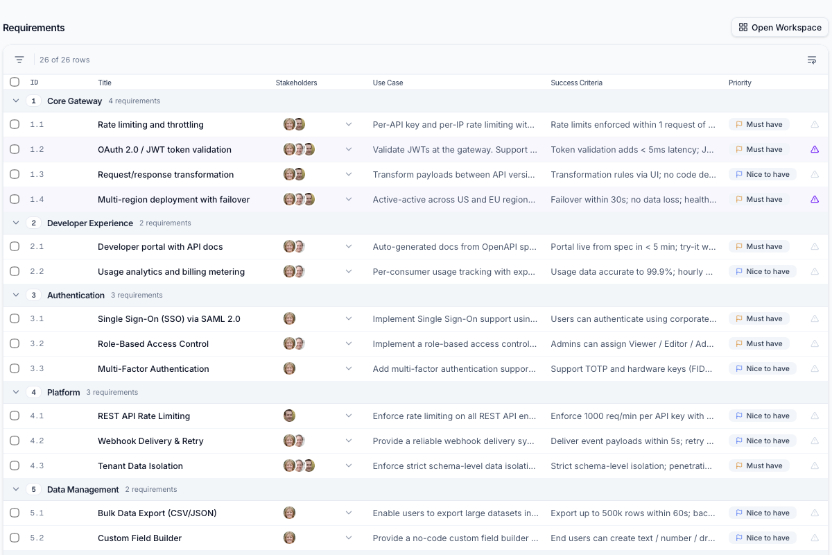 Requirements workspace with phases, priorities, and smart import.