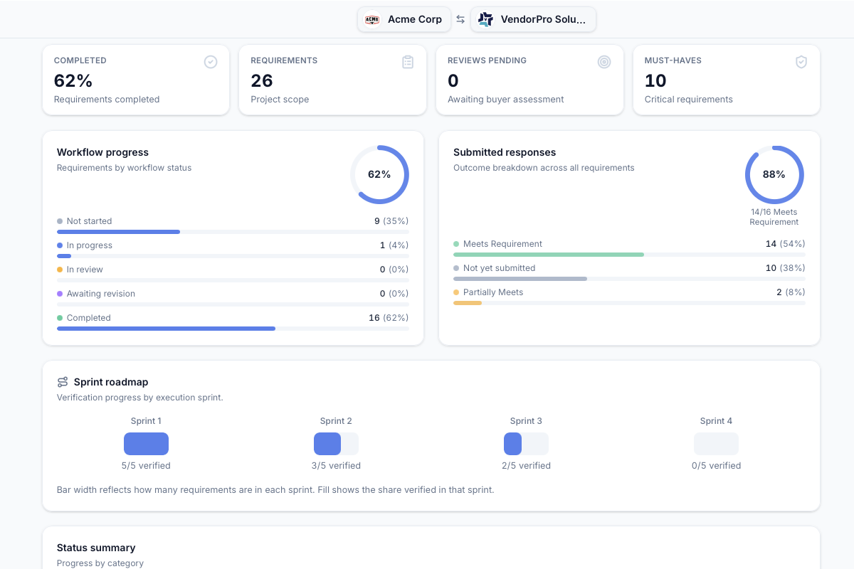 Multi-vendor comparison matrix with fit scores and verification status.